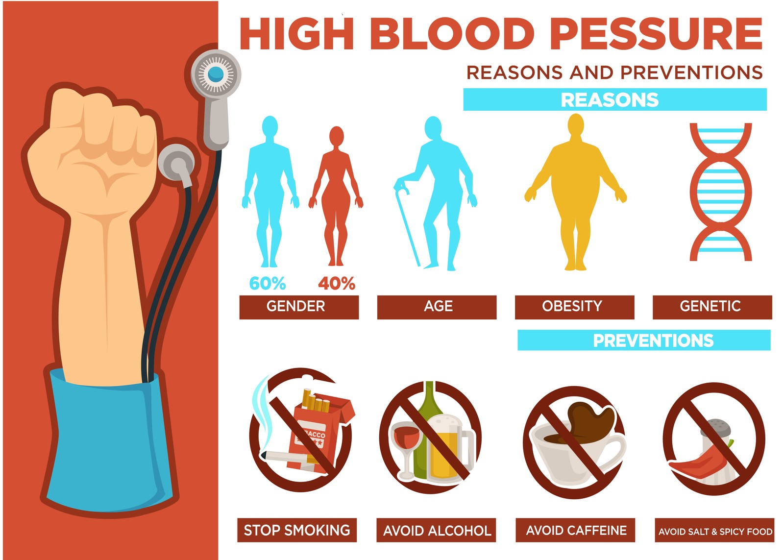 High Blood Pressure Reasons And Prevention