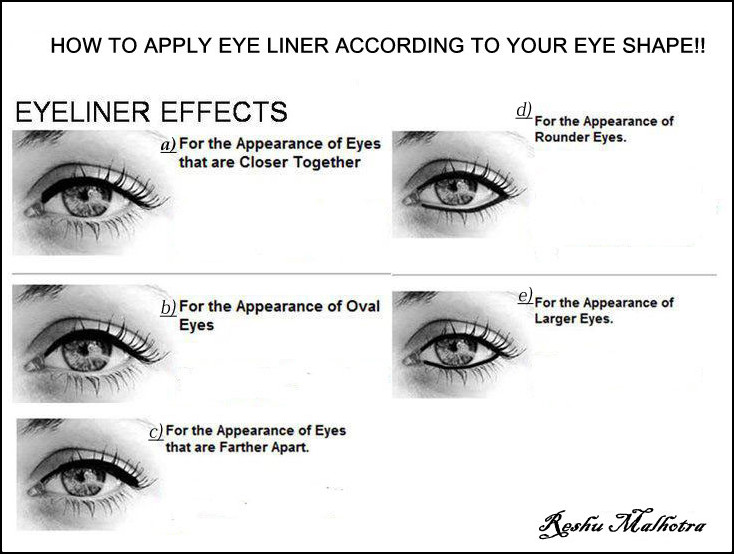 Τρόποι εφαρμογής του eyeliner