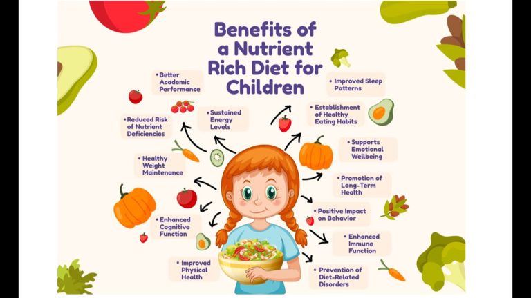 Η διατροφή του μαθητή στο σχολείο