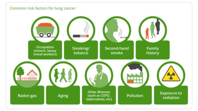 Οι αιτίες του καρκίνου του πνεύμονα