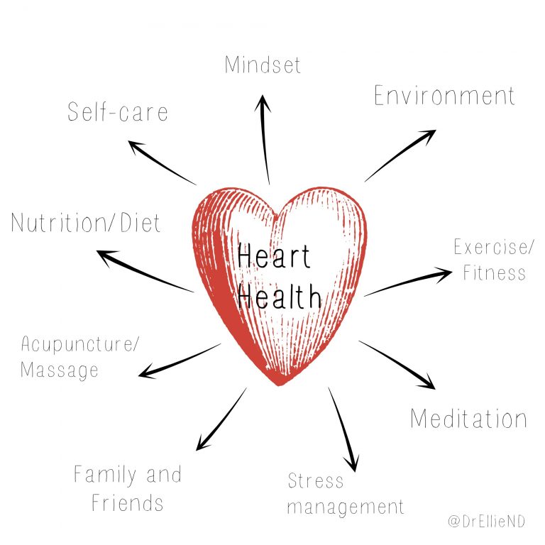 Συμβουλές για την υγεία της καρδιάς σας
