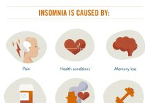 Insomnia is caused by2x