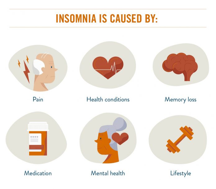 Insomnia is caused by2x