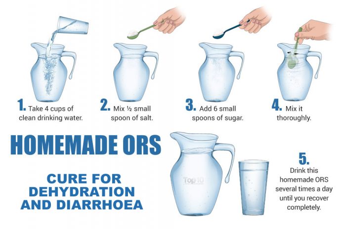 ORS Infographic