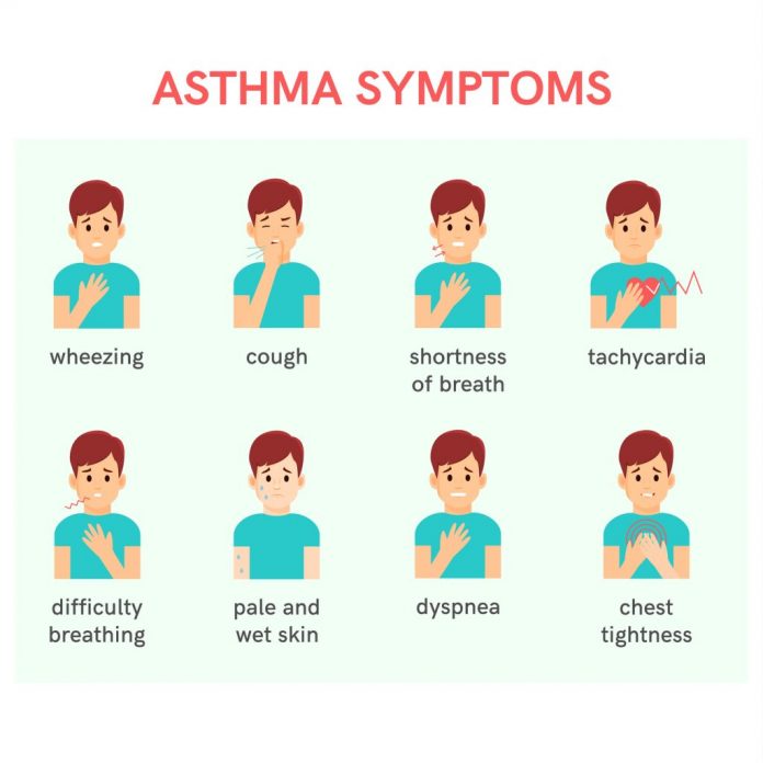 Asthma Be Cured 1024x1024