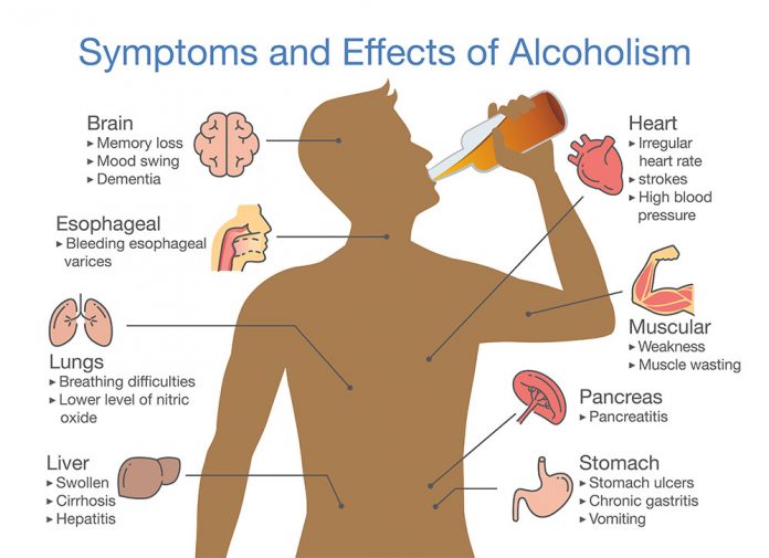 symptoms and effects of alcoholism