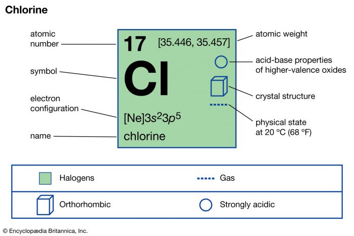 Chlorine 1