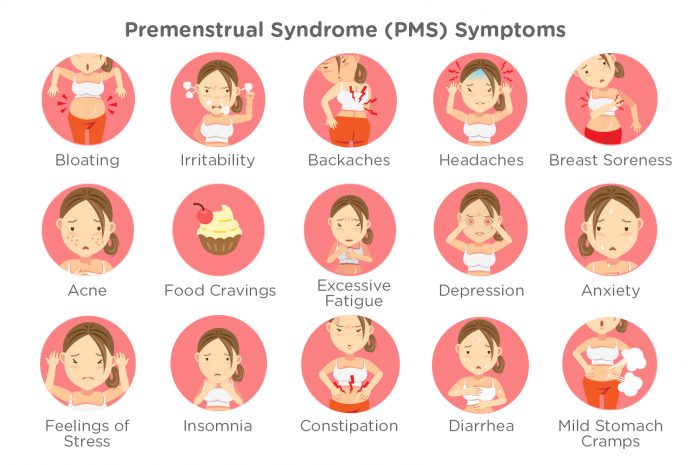 PMS SYNDROME