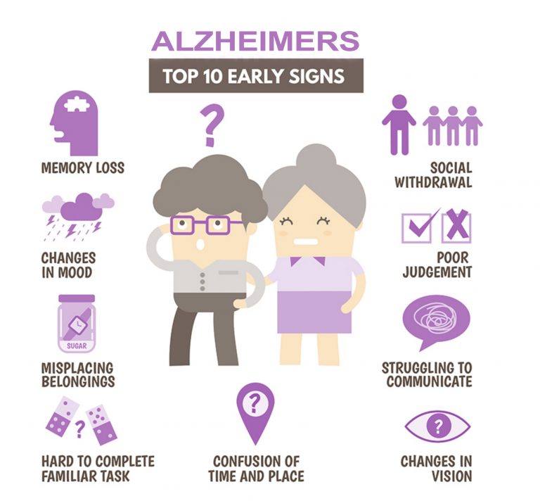 Νόσος Alzheimer