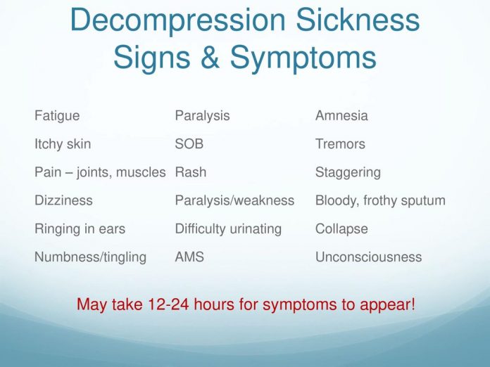 DecompressionSicknessSignsSymptoms