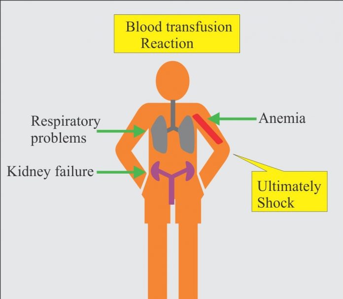 blood transfusion reaction 2