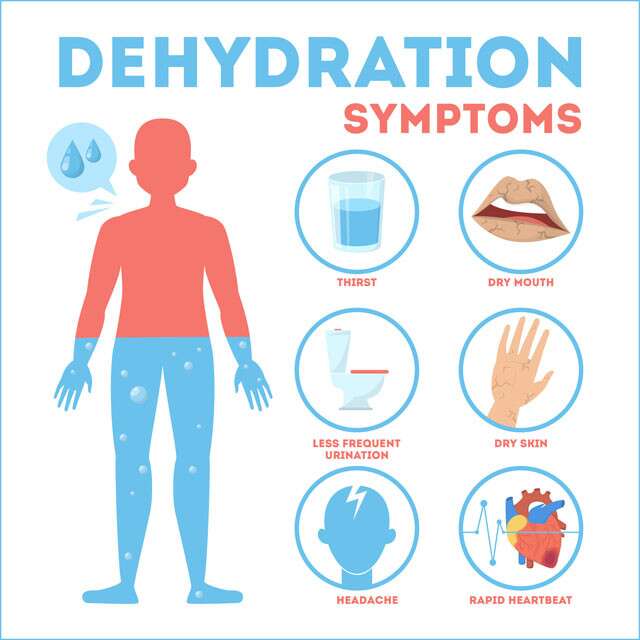 what are the symptoms of dehydration 1595505376 1